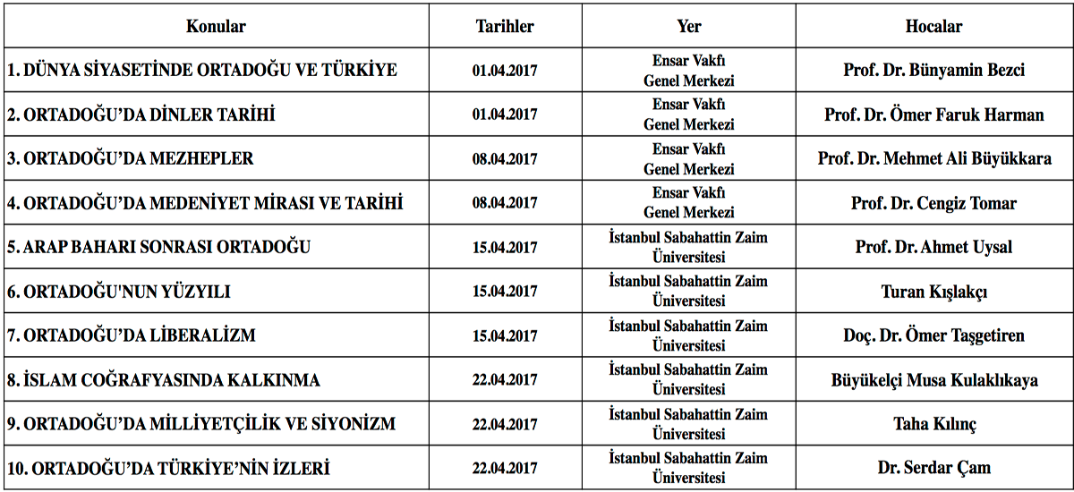Ortadoğu Okumaları